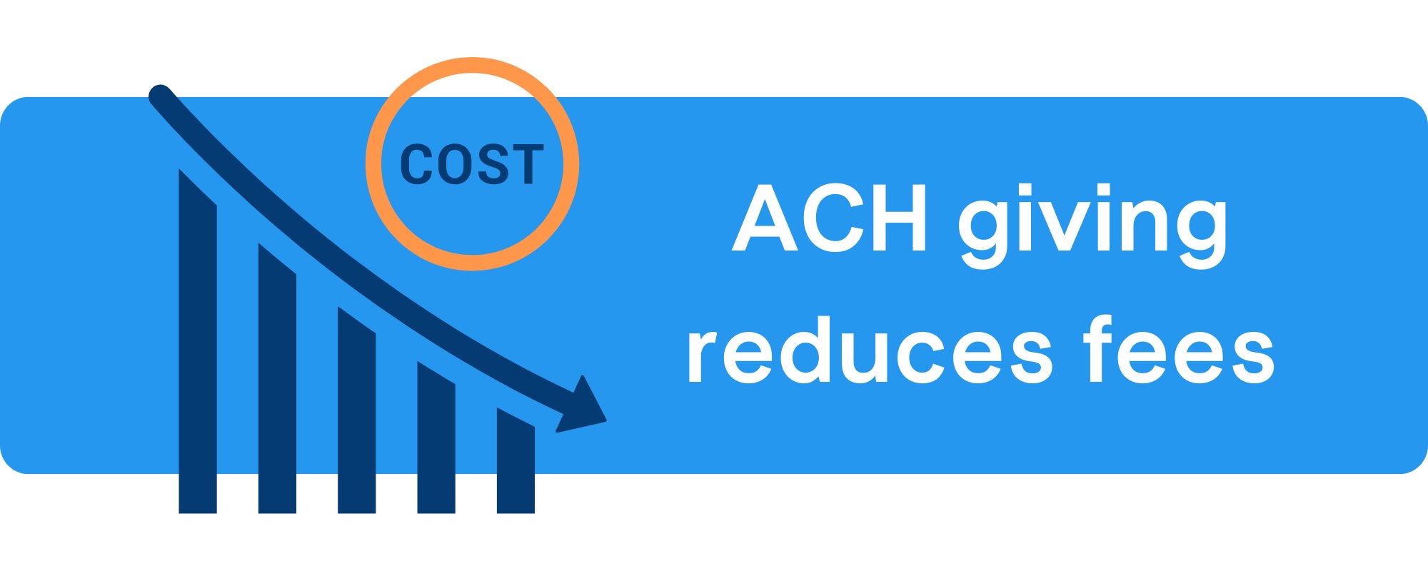 Online giving fees are lower with ACH donations
