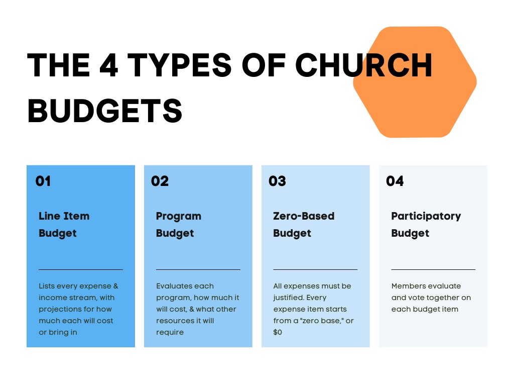 How To Create A Church Budget