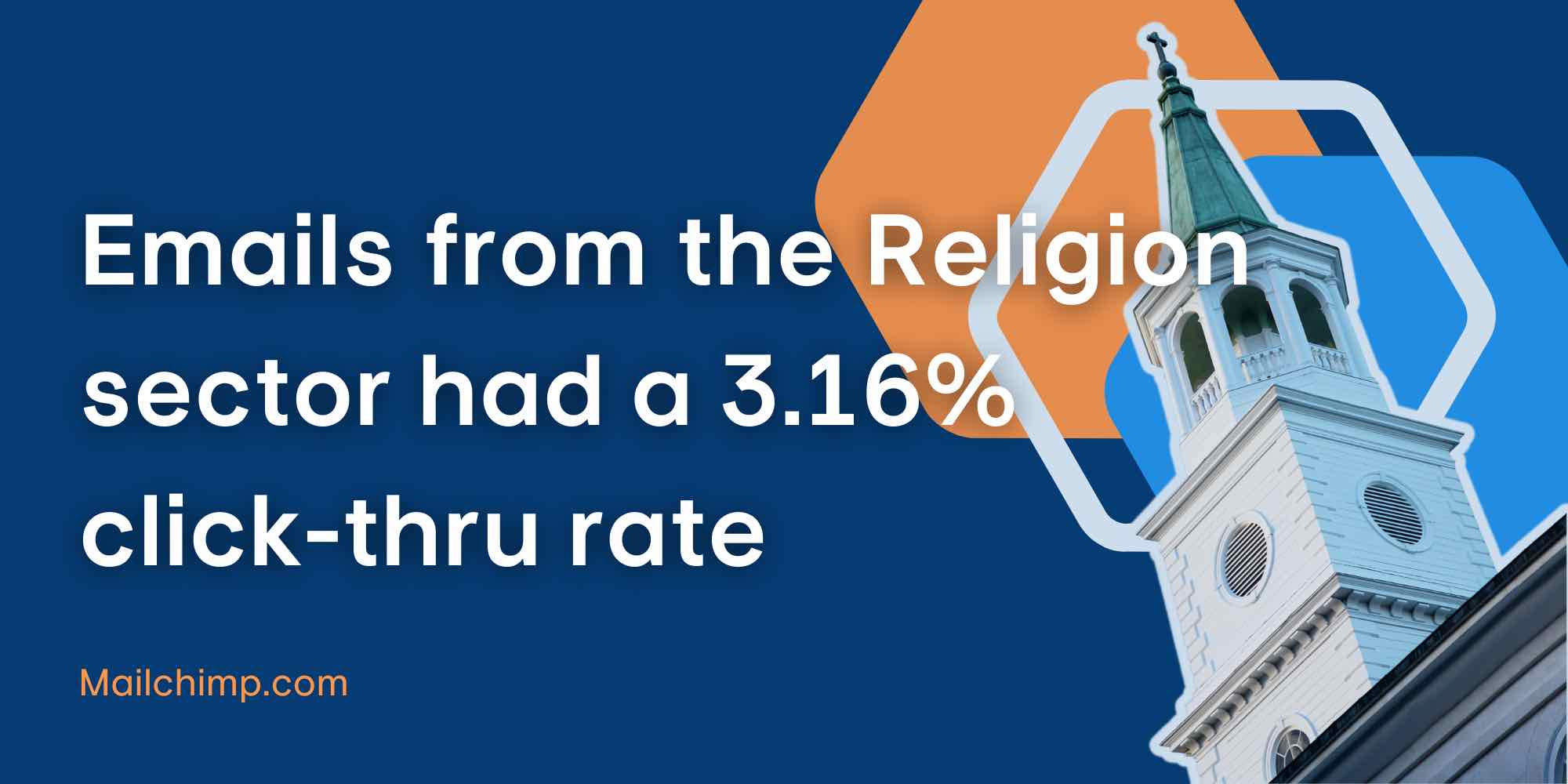 Mailchimp found that emails from the Religion sector had a higher click-thru rate than the Home and Garden sector