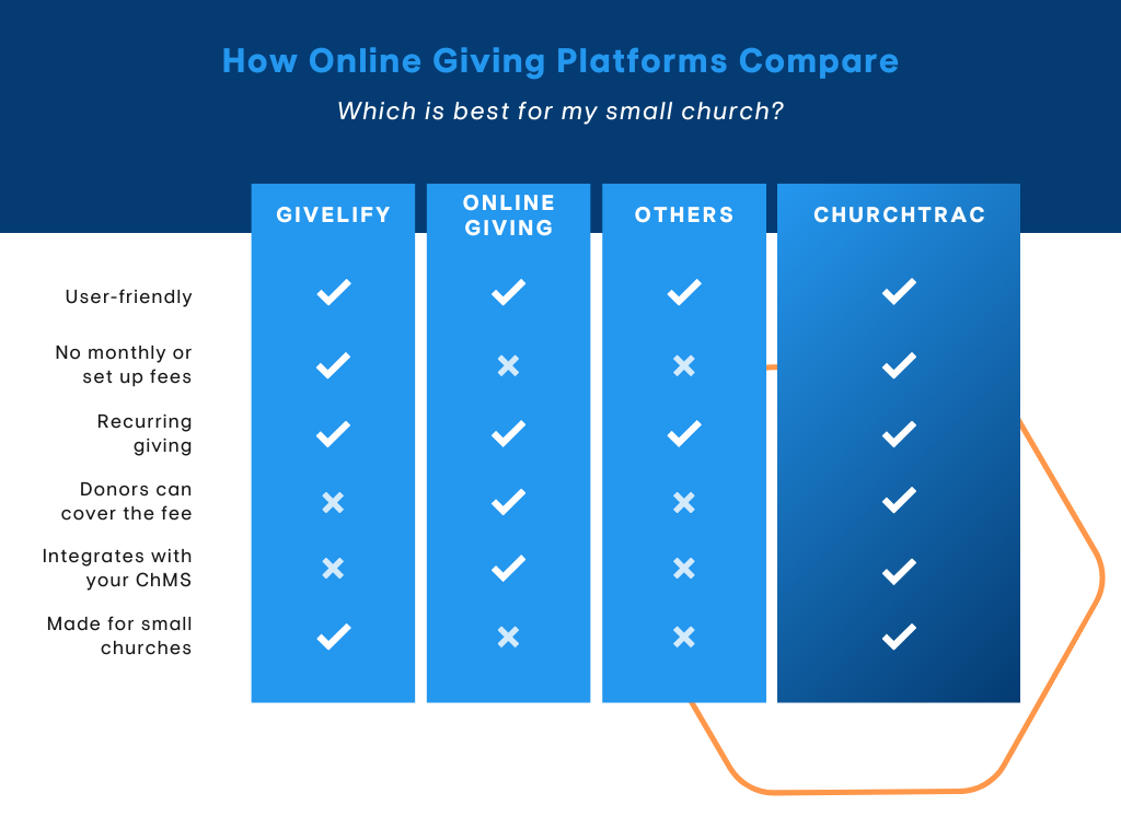 Best Online Giving Platforms for Small Churches