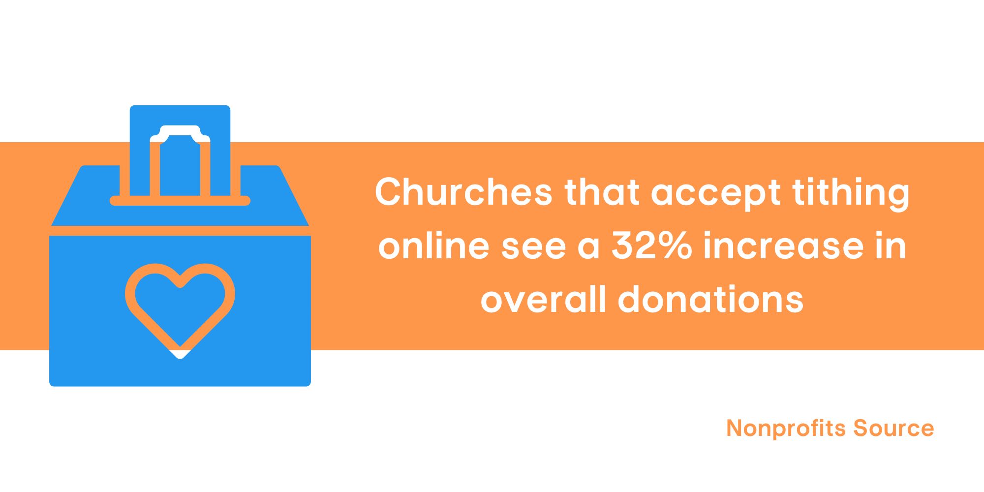 Onling giving in your church mobile app increases overall giving at your church