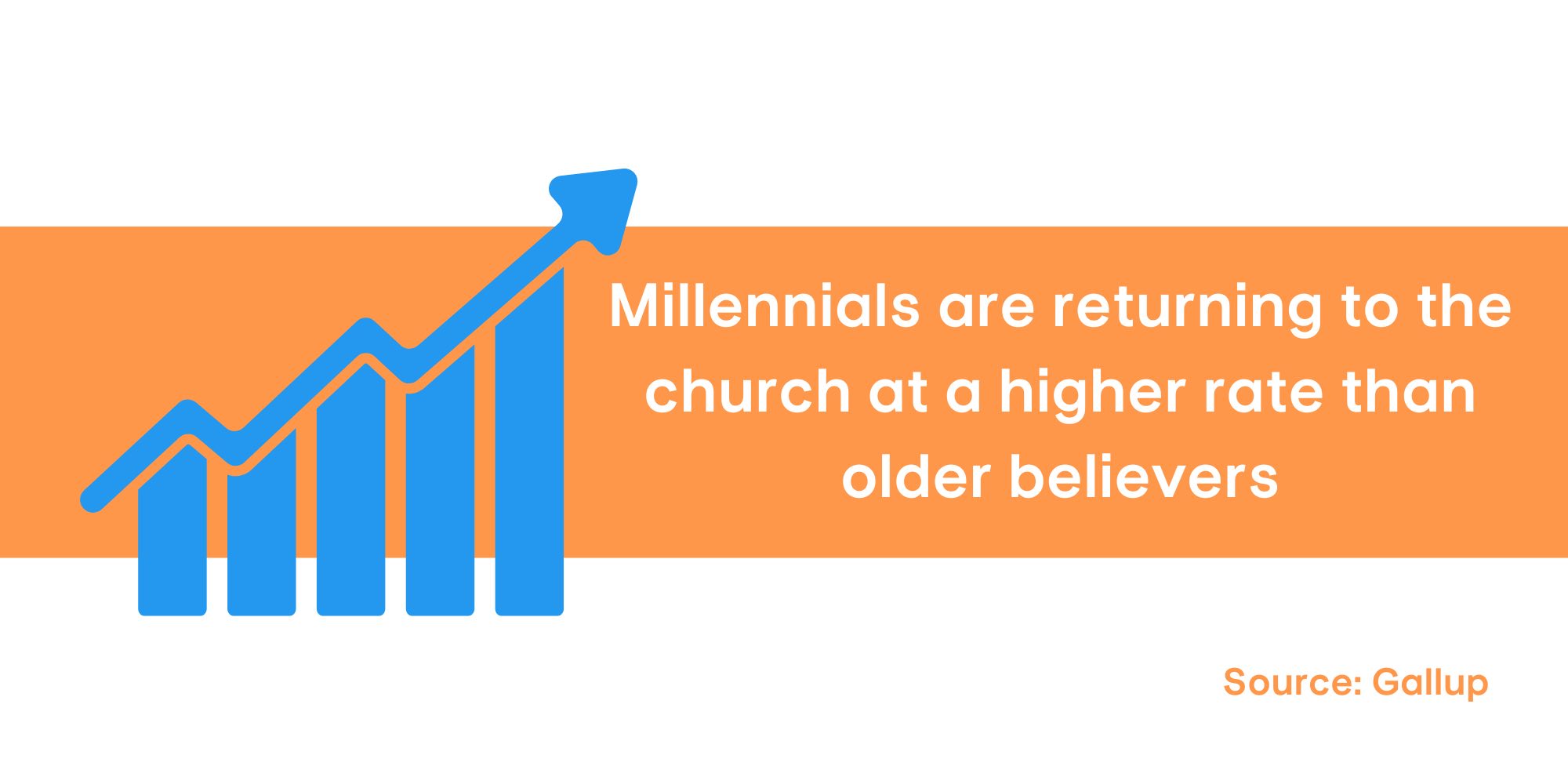 Millennials are coming back to church