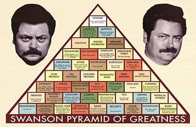 Ron Swanson Pyramid of Greatness poster for your worship leader