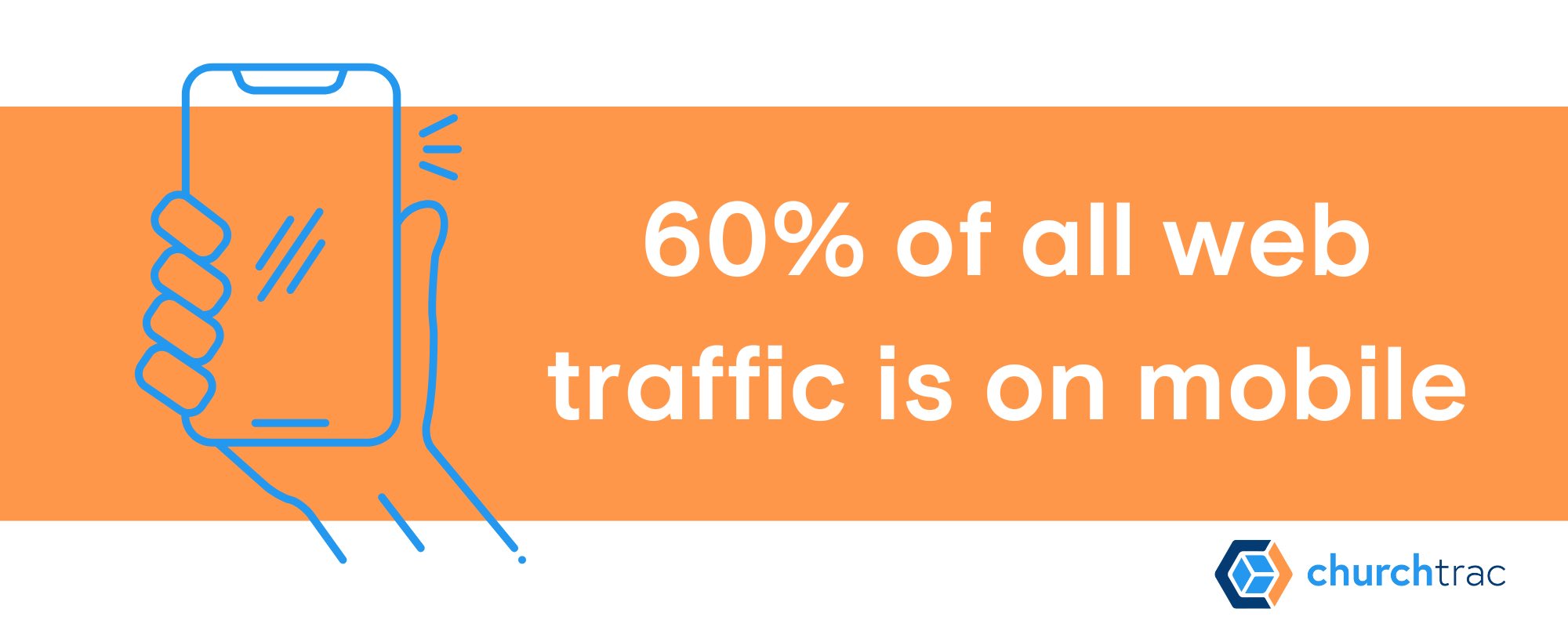 60% of all web traffic is on mobile devices